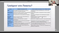 Грейдинг должностей как правильно сделать?