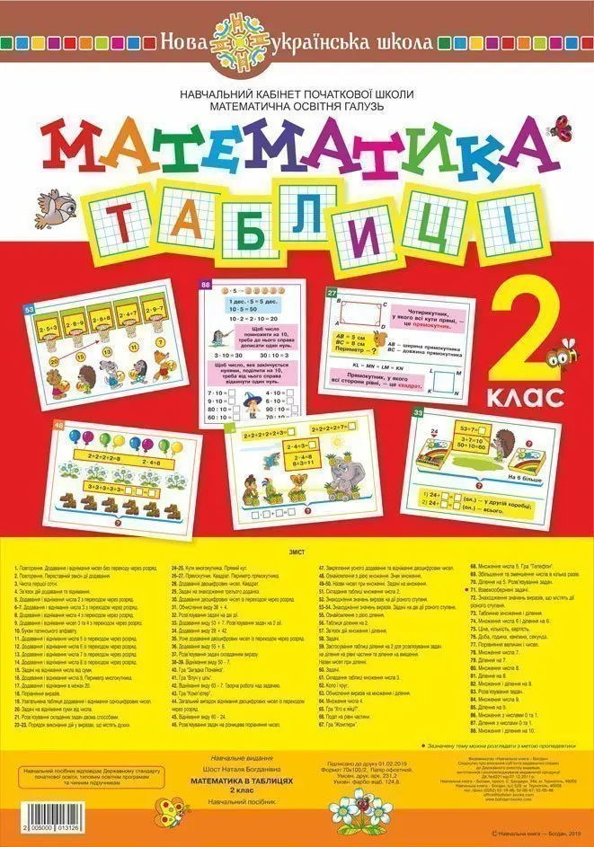 Обкладинка "Математика в таблицях. 2 клас"
