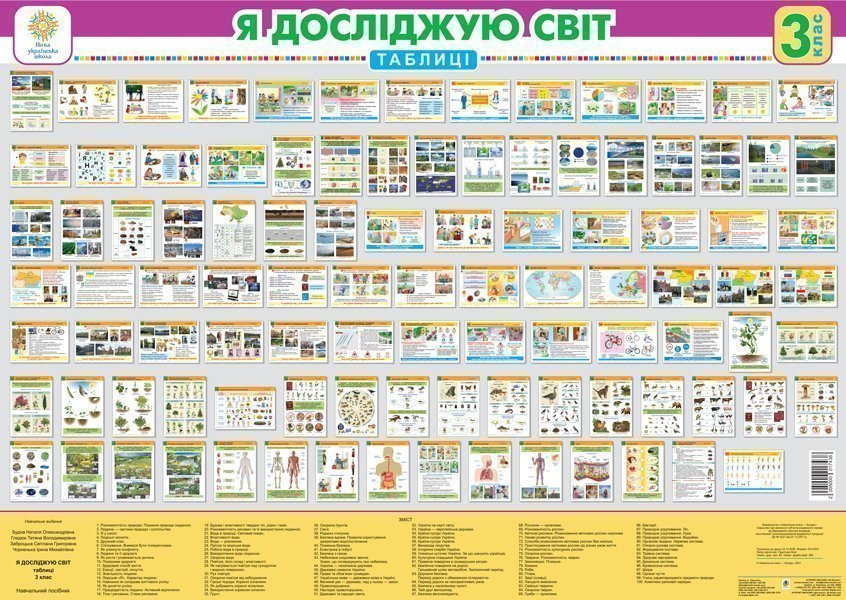 Я досліджую світ. 3 клас. Таблиці