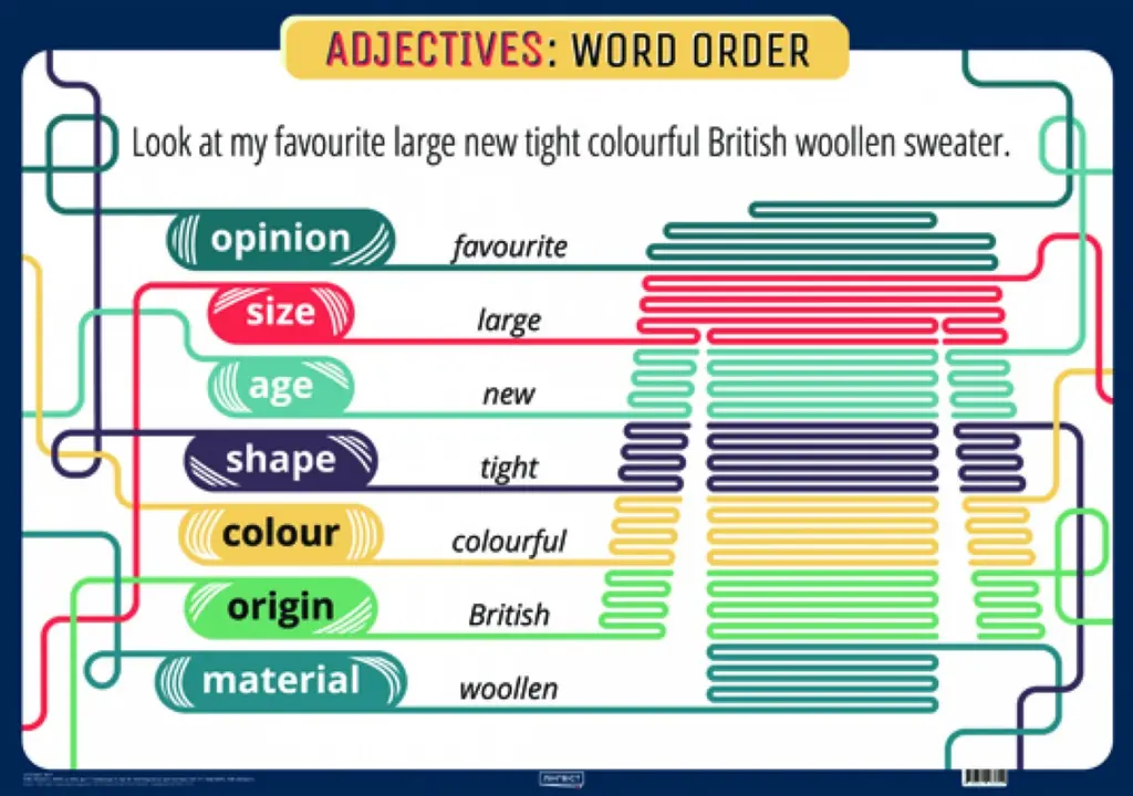 Обкладника "Англійська мова Adjectives. Word Order" Обкладинка "Англійська мова Adjectives. Word Order"