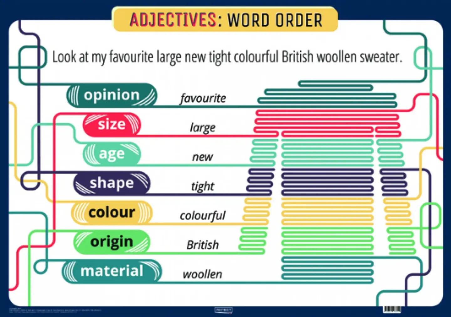 Англійська мова Adjectives. Word Order